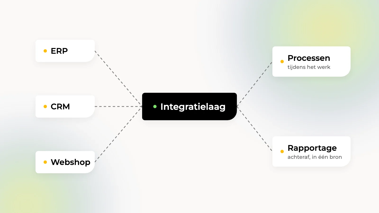 Data-integratie: welk platform past bij het mkb?
