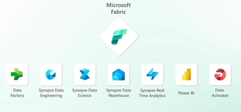 Kan Microsoft Fabric het All-in-One Platform voor big data worden?