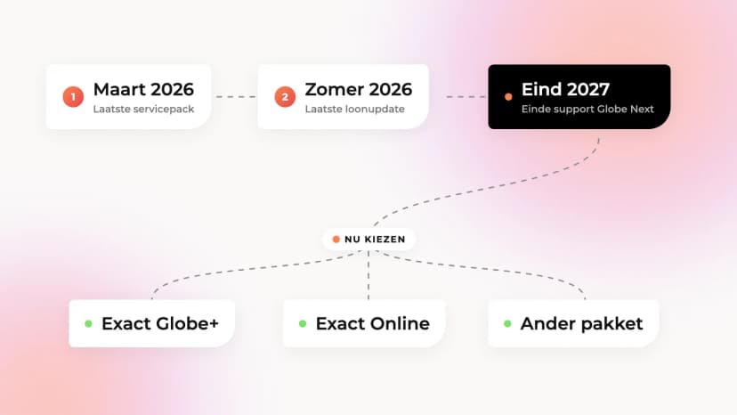 Exact Globe Next stopt eind 2027: wat moet je nu doen?