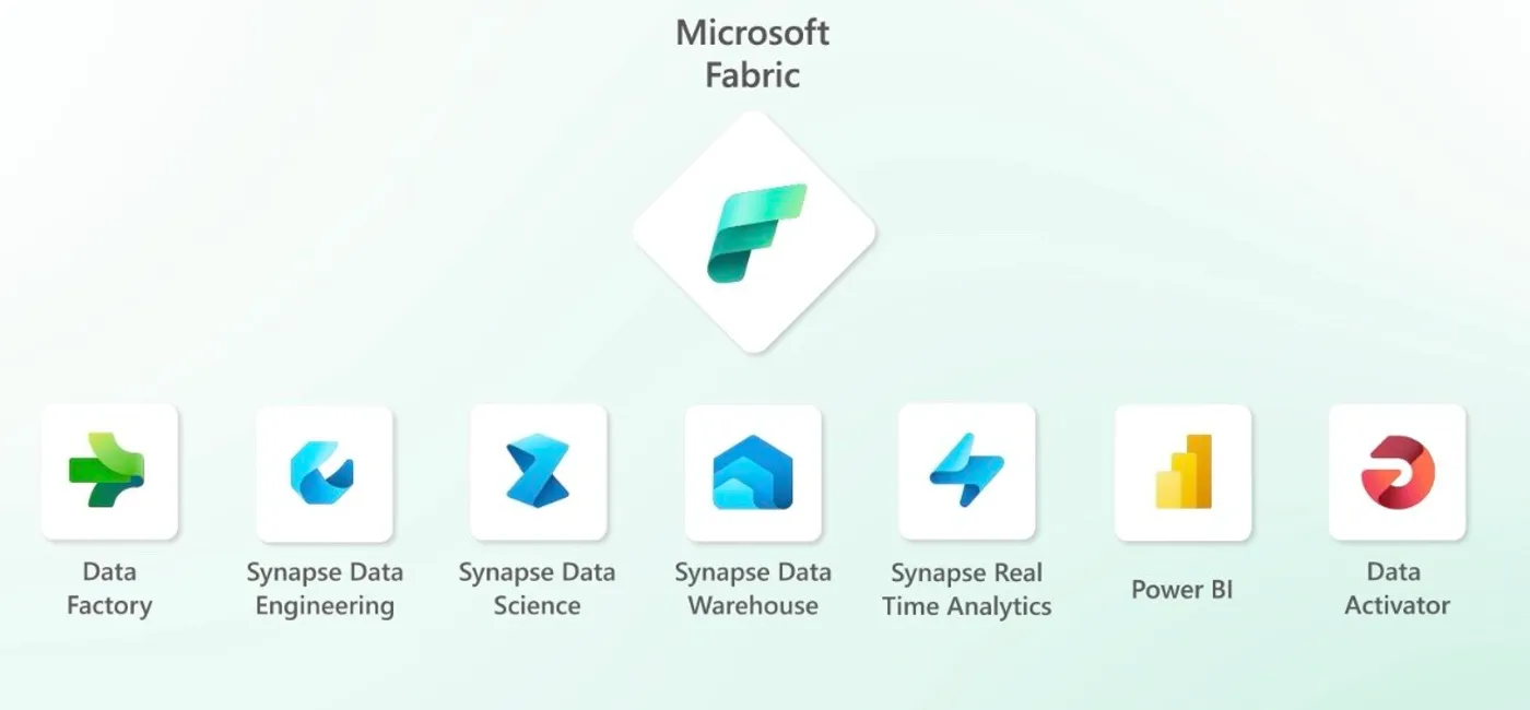 Kan Microsoft Fabric het All-in-One Platform voor big data worden?