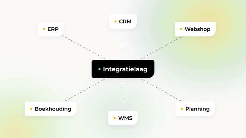 Middleware of losse koppelingen: wanneer kies je wat?