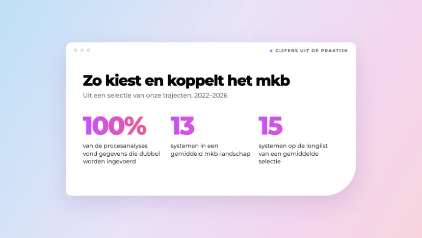 Cijfers uit de praktijk: zo kiest en koppelt het mkb IT