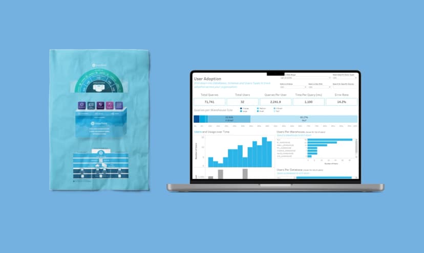 Brochure en laptop met een dashboard over het gebruik van het dataplatform