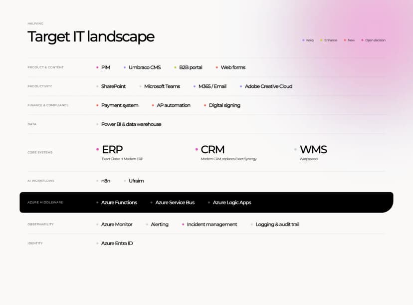ERP- en CRM-selectie voor HKLIVING